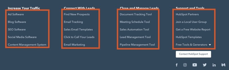 Multiple columns of footer links example from HubSpot website.